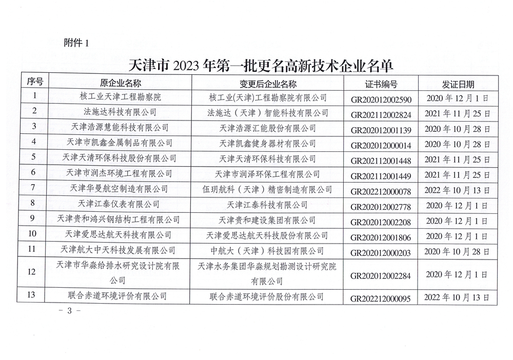 天津市认定机构：关于天津市2023年第一批高新技术企业更名及重大变更的公告—通知公告—科服网
