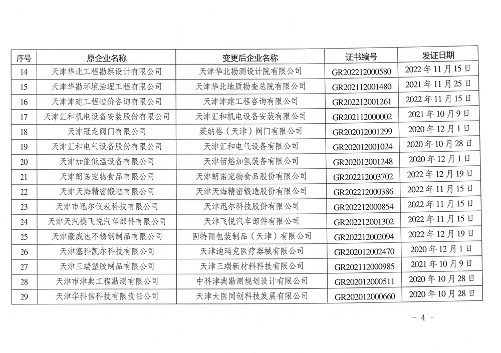 天津市认定机构：关于天津市2023年第一批高新技术企业更名及重大变更的公告—通知公告—科服网
