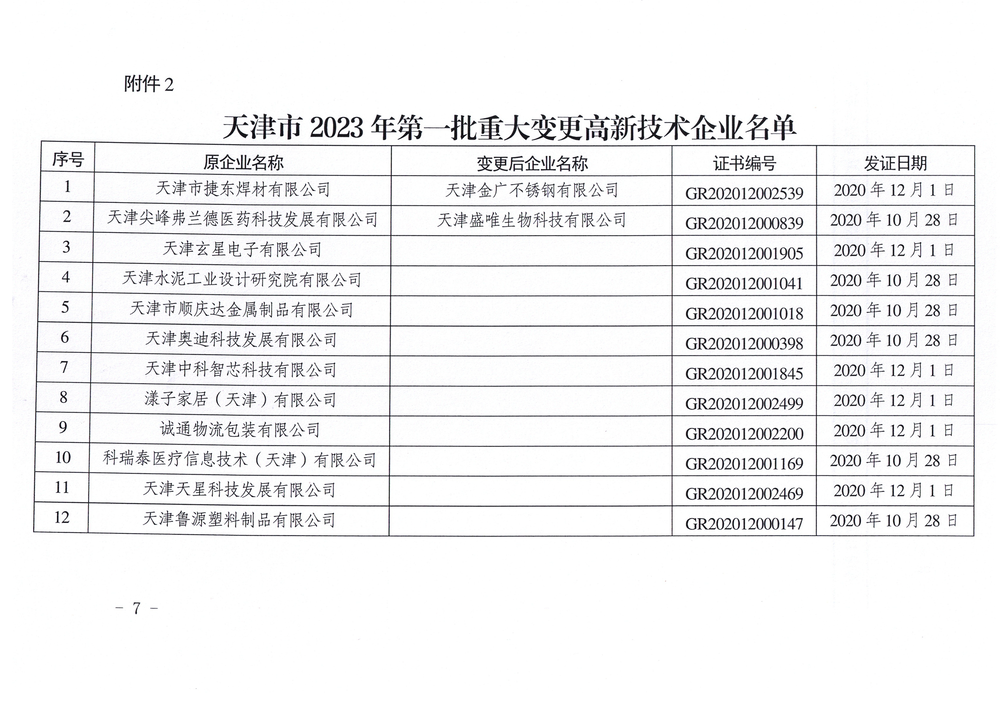 天津市认定机构：关于天津市2023年第一批高新技术企业更名及重大变更的公告—通知公告—科服网