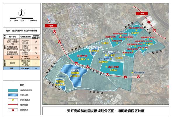 天津市人民政府关于印发天开高教科创园建设规划方案的通知—政策法规—科服网